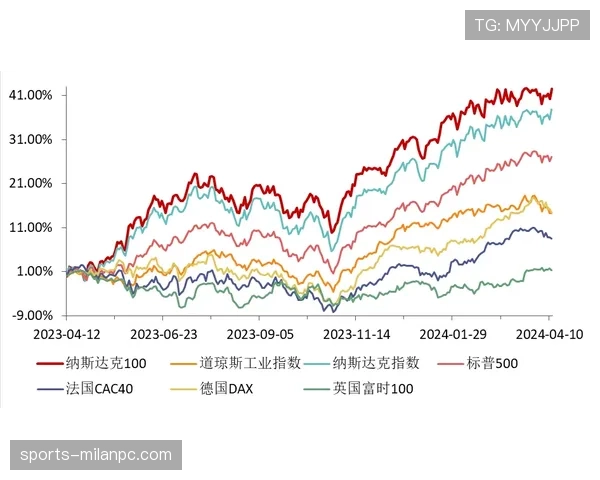 维尼修斯进攻效率与关键数据表现分析