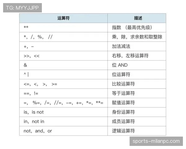 判罚优先级的判定与执行，新手如何避免争议？