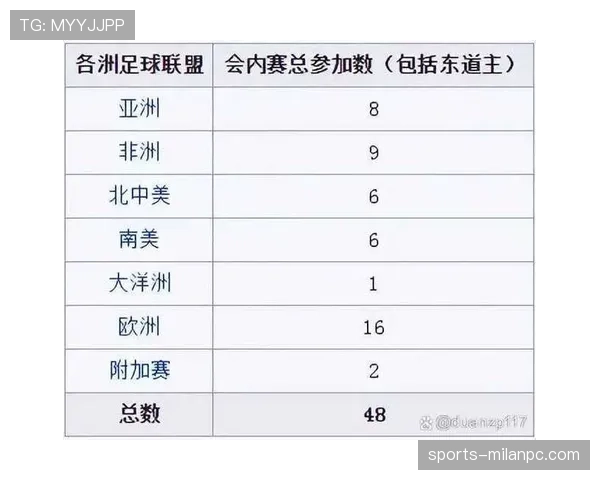 2026世界杯48队分12组每组4队的赛制规则是什么