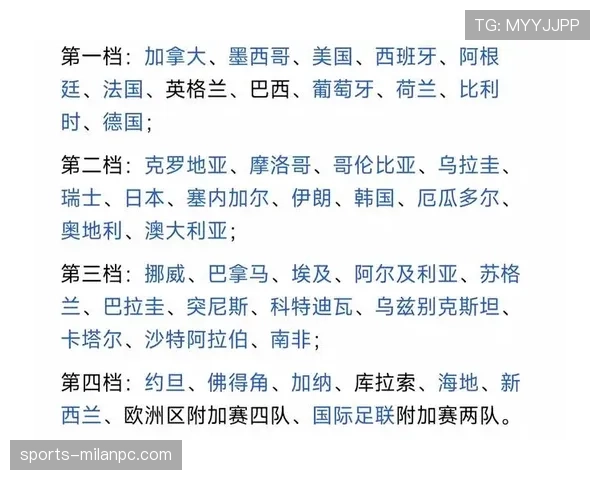 2026世界杯48队赛制详解小组赛出线规则有哪些变化