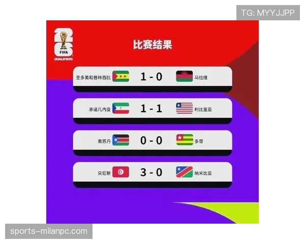 2026世界杯小组赛规则和晋级规则详解